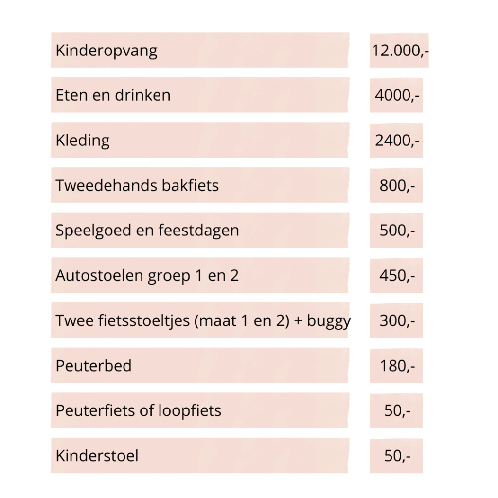 Wat kost een kind van 0 tot 4 jaar?