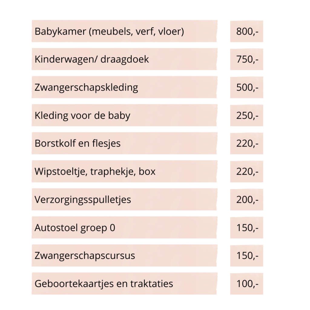 Wat kost een kind: kosten zwangerschap.