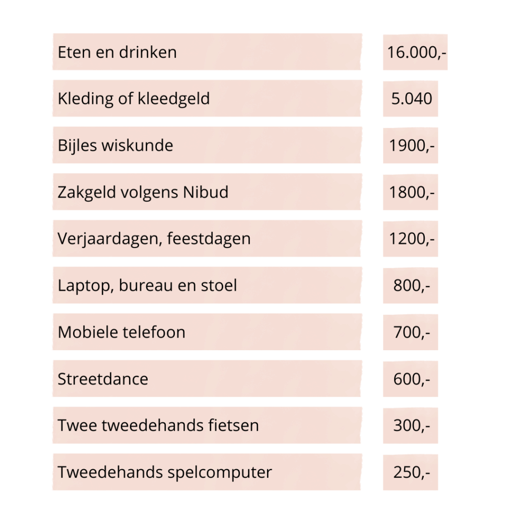 Wat kost het voortgezet onderwijs?